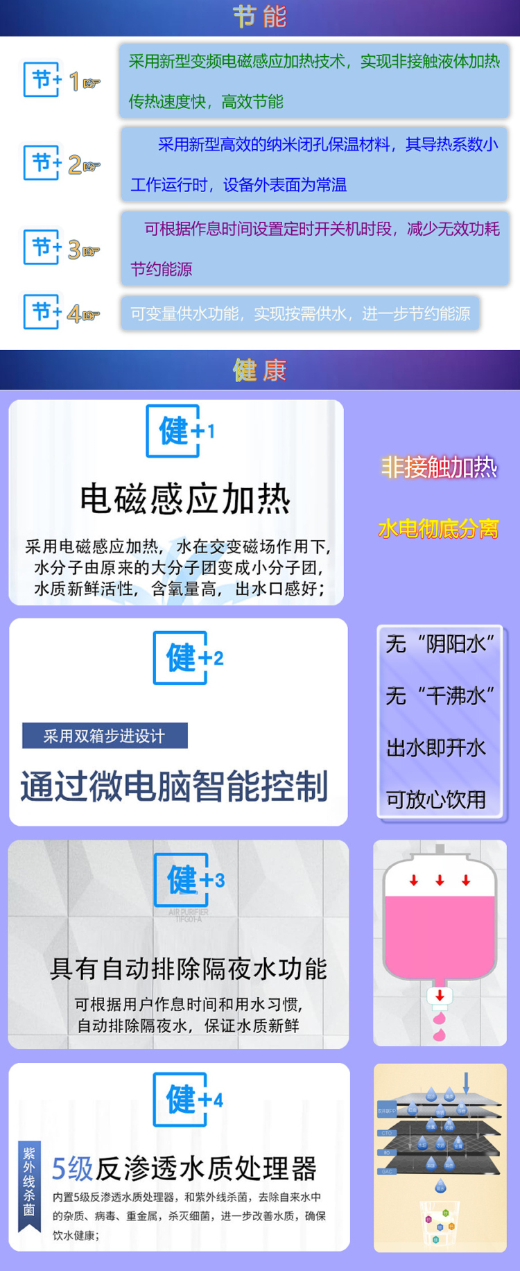 1683770786137675.jpg 產(chǎn)品優(yōu)勢(shì)介紹-電磁.jpg