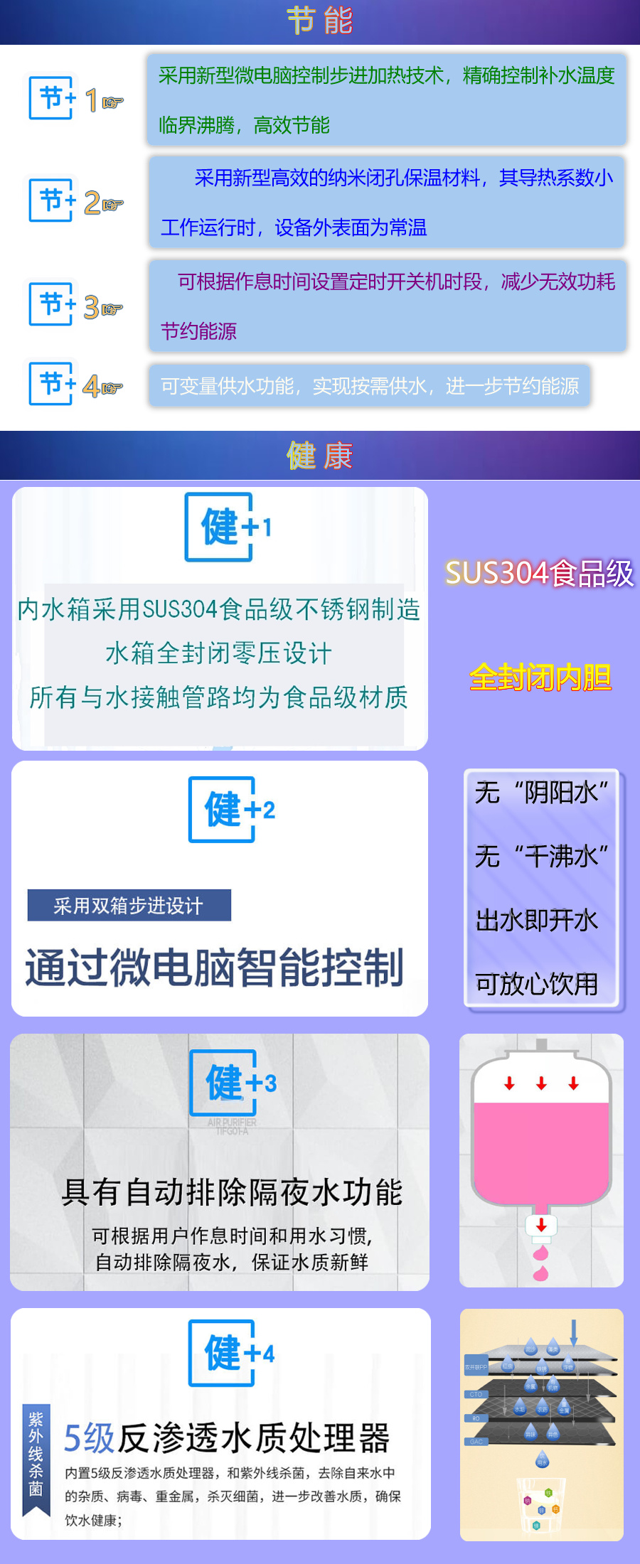 1683771403349577.jpg 產(chǎn)品優(yōu)勢(shì)介紹-電熱.jpg